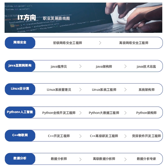 达内教育机构介绍
