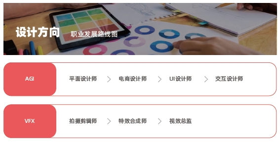 达内教育机构介绍(图2)