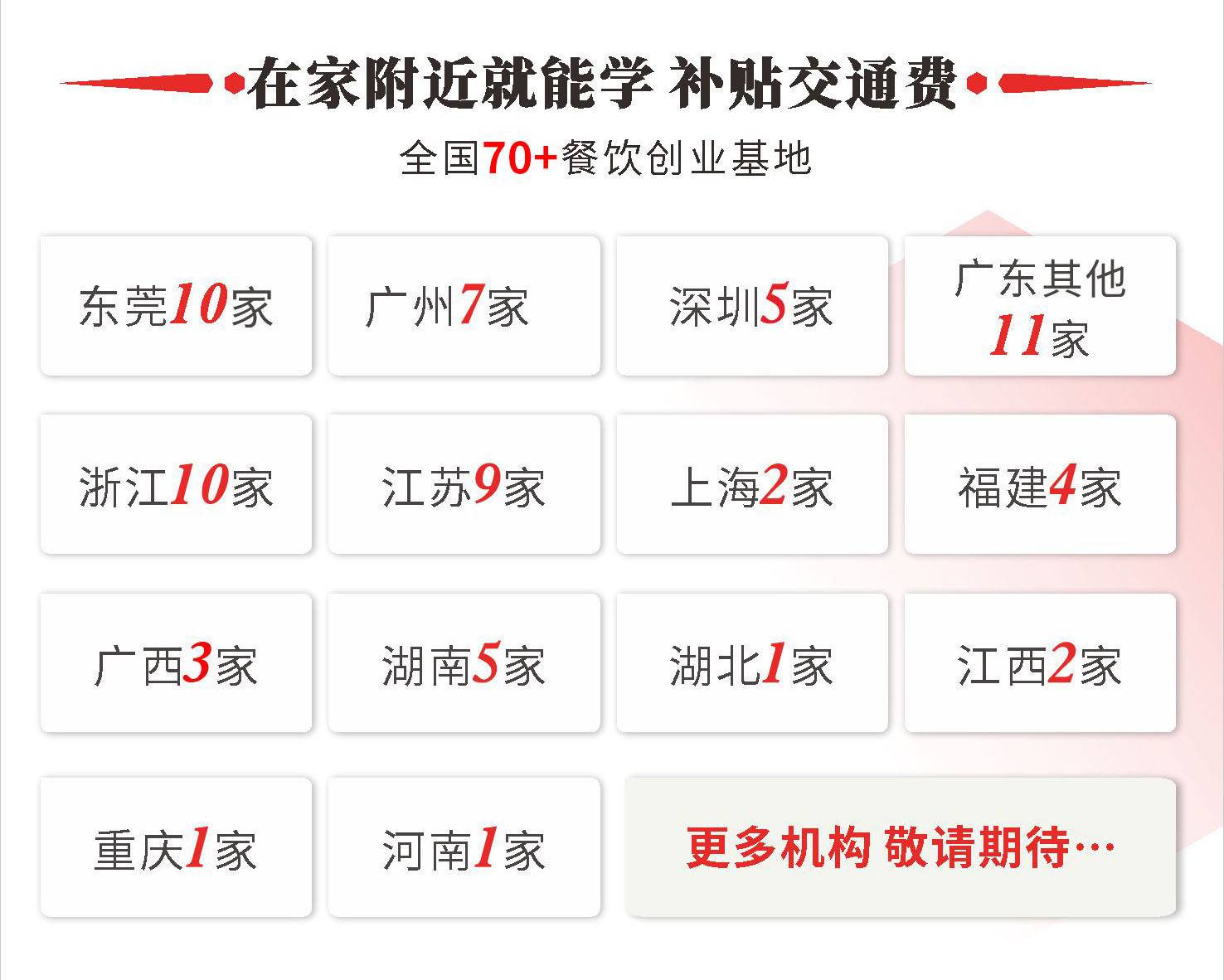 食为先简介(图3)