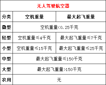 无人机航空器.png